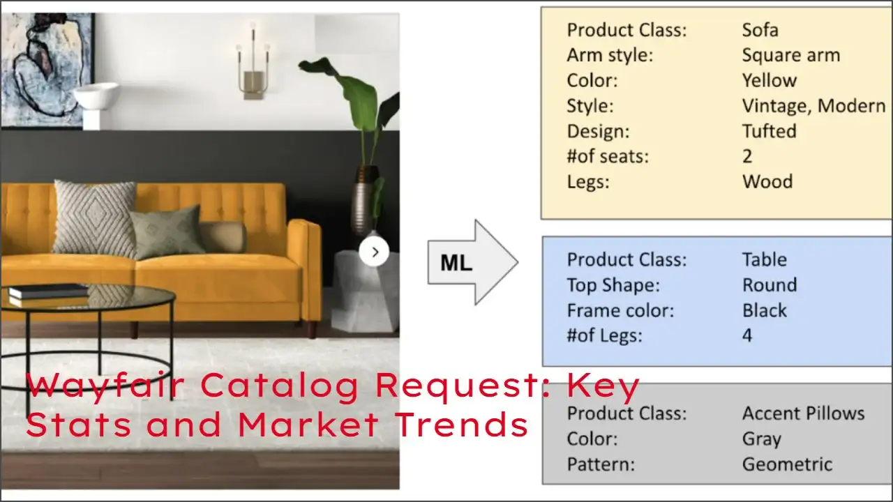 Wayfair Catalog Request: Key Stats and Market Trends